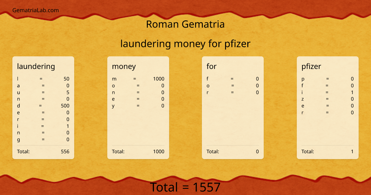 laundering money for pfizer in roman Gematria